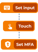 Login Test Steps ready to group